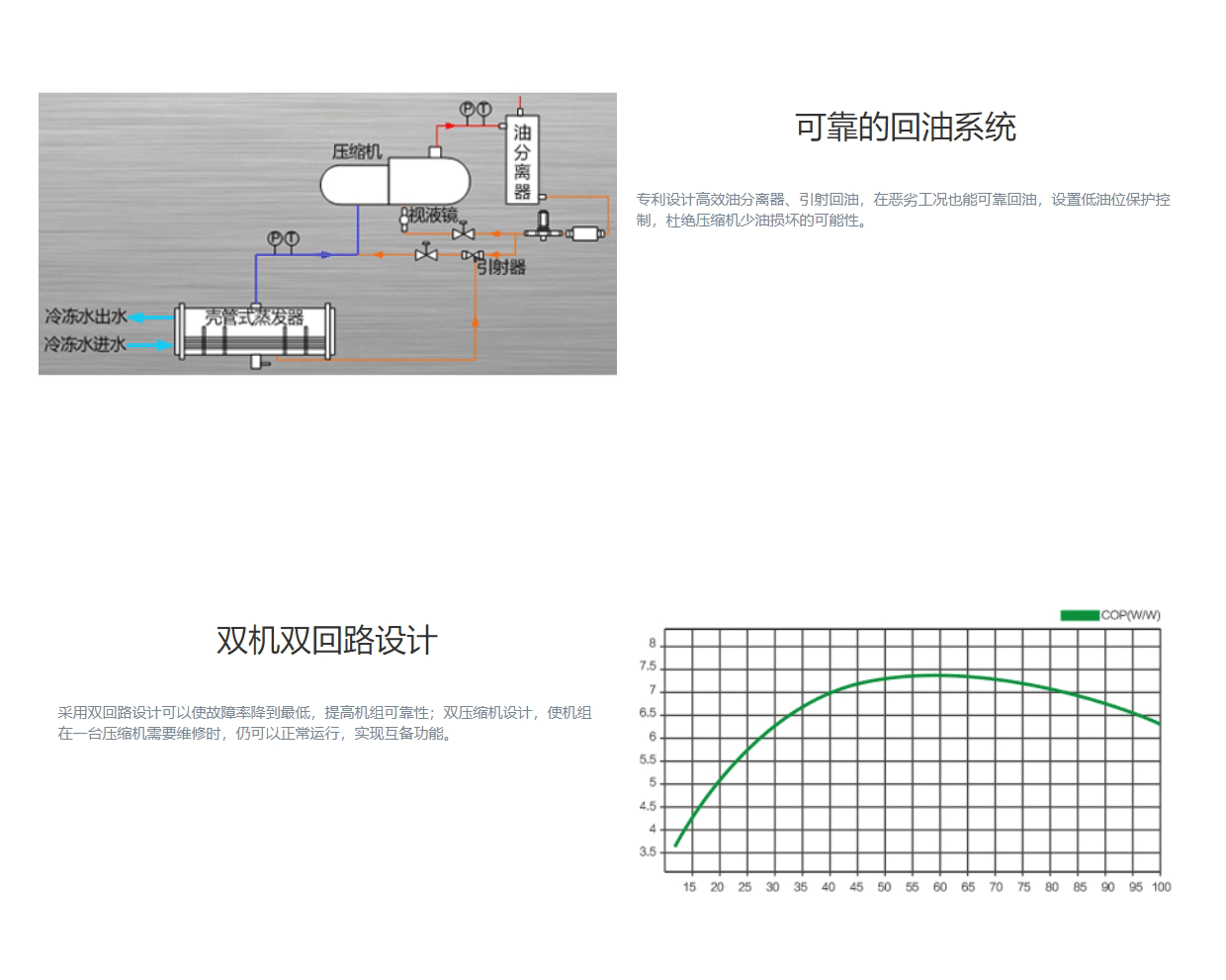 LHE系列螺桿式高效水冷冷水機組