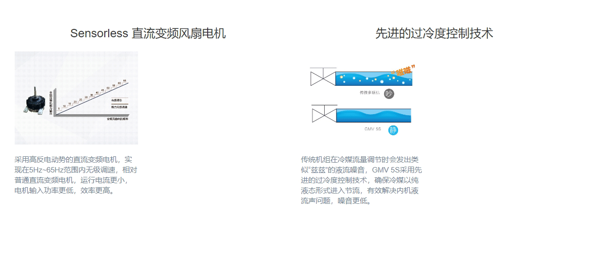 GMV5S全直流變頻多聯機組