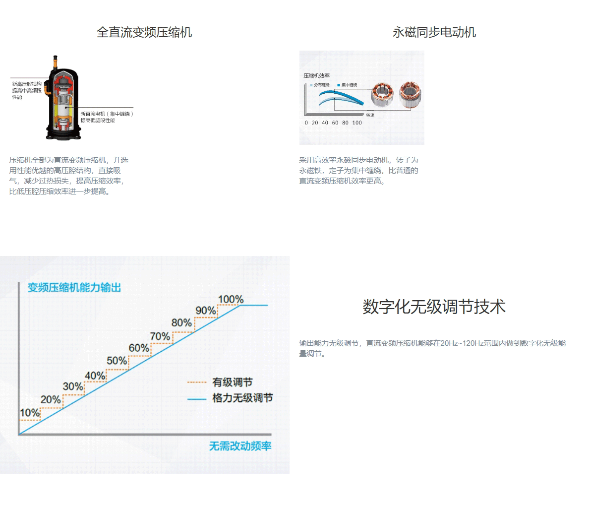 GMV水源熱泵直流變頻多聯機組